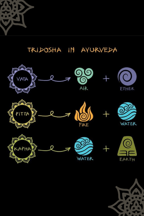 tridosha